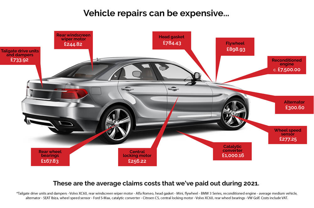 TCS Automotives